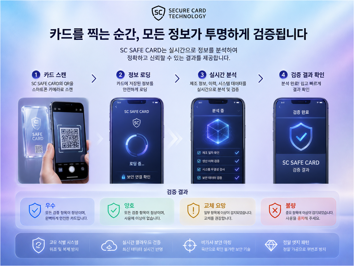 SAFE CARD slide 10