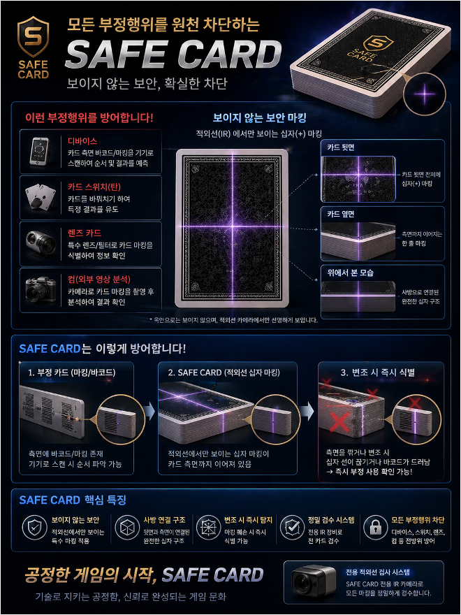 SAFE CARD slide 3