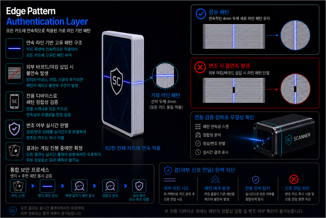 SAFE CARD slide 4