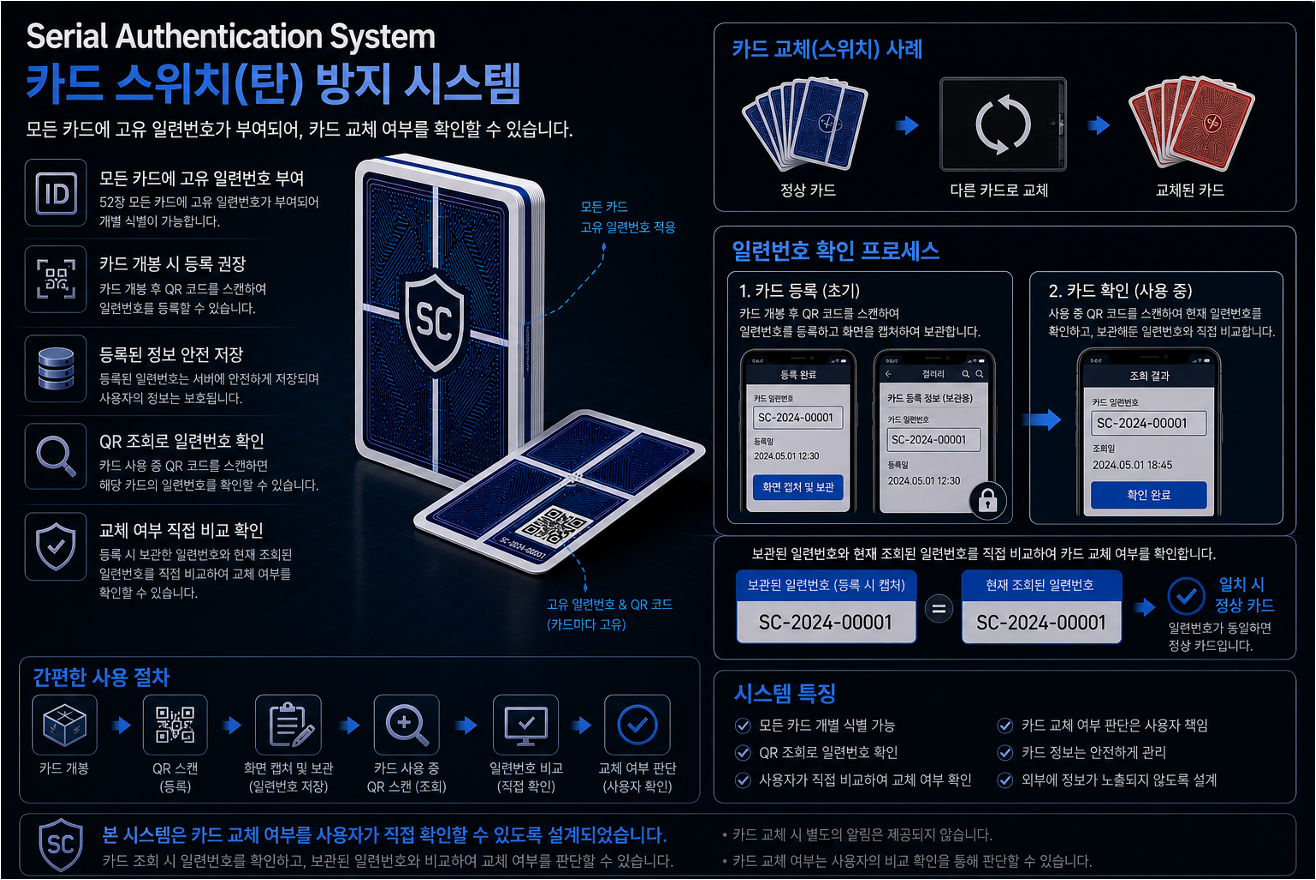 SAFE CARD slide 6