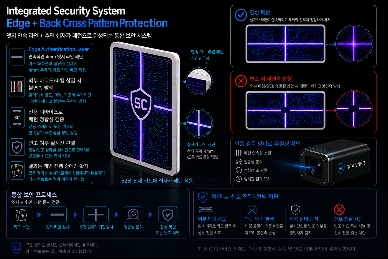 SAFE CARD slide 8